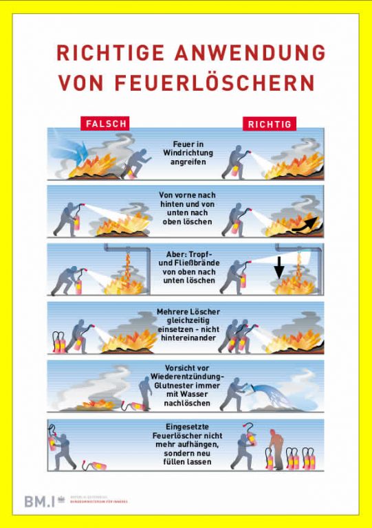 Richtige Anwendung von Feuerlöschern - Freiwillige Feuerwehr Mieming